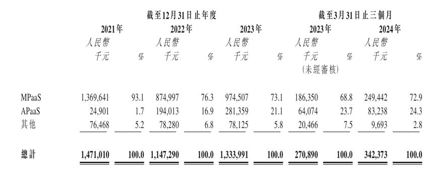 上市遭冷遇，AIGC难救七牛云  第2张