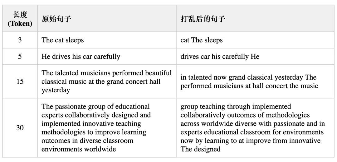 向量模型的词序感知缺陷与优化策略  第2张
