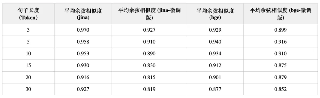 向量模型的词序感知缺陷与优化策略  第13张
