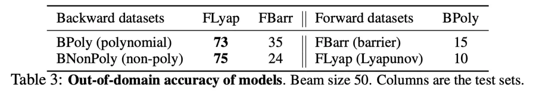 132年未解开的李雅普诺夫函数谜题，被Symbolic Transformer攻克了  第8张