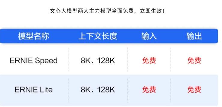 大模型，在内卷中寻找出口  第3张