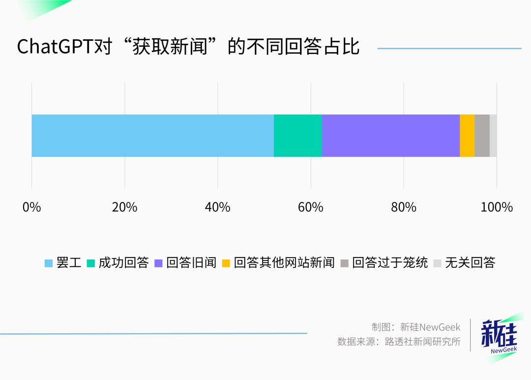 为什么所有国产大模型都不能分析微博热搜？  第4张