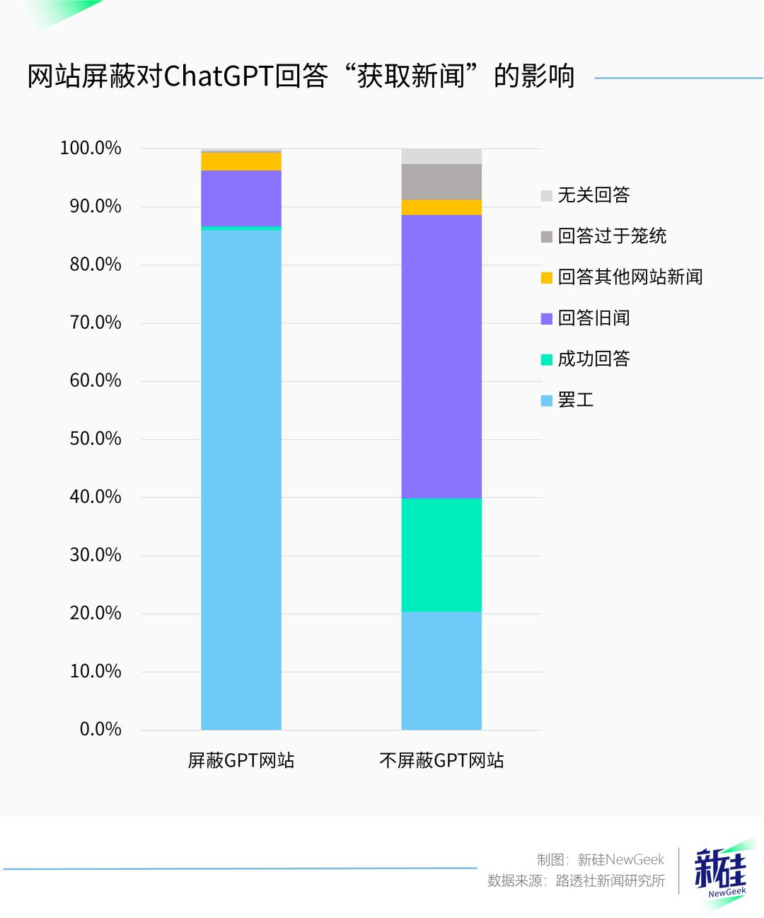 为什么所有国产大模型都不能分析微博热搜？  第12张