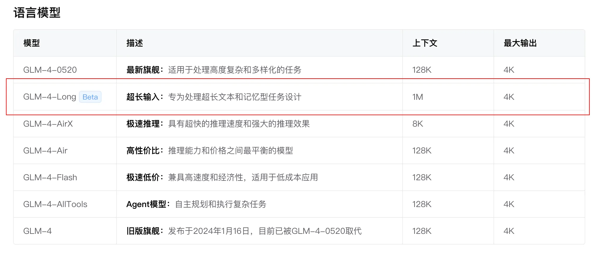 智谱，闷声不响发了个「100w 长文本模型」  第2张