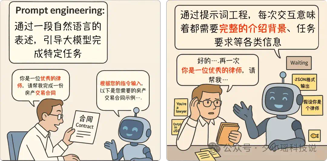 Prompt、Context、Memory：一组漫画带你了解大模型交互的三段技术演进  第2张