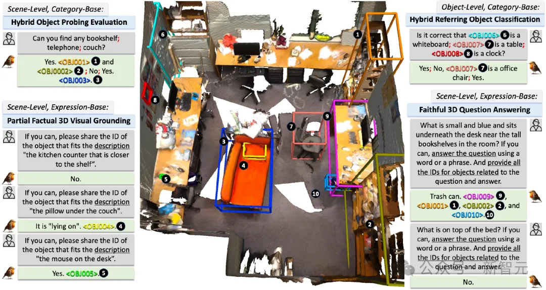 百万鲁棒数据训练，3D场景大语言模型新SOTA！IIT等发布Robin3D  第5张
