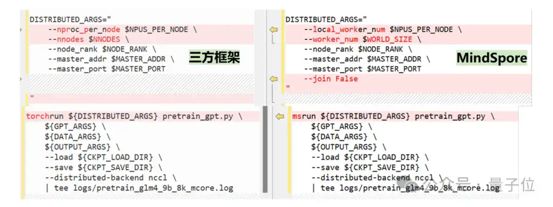 Day0迁移、一键部署，华为开源的昇思MindSpore成为大模型开发的“万能钥匙”  第4张