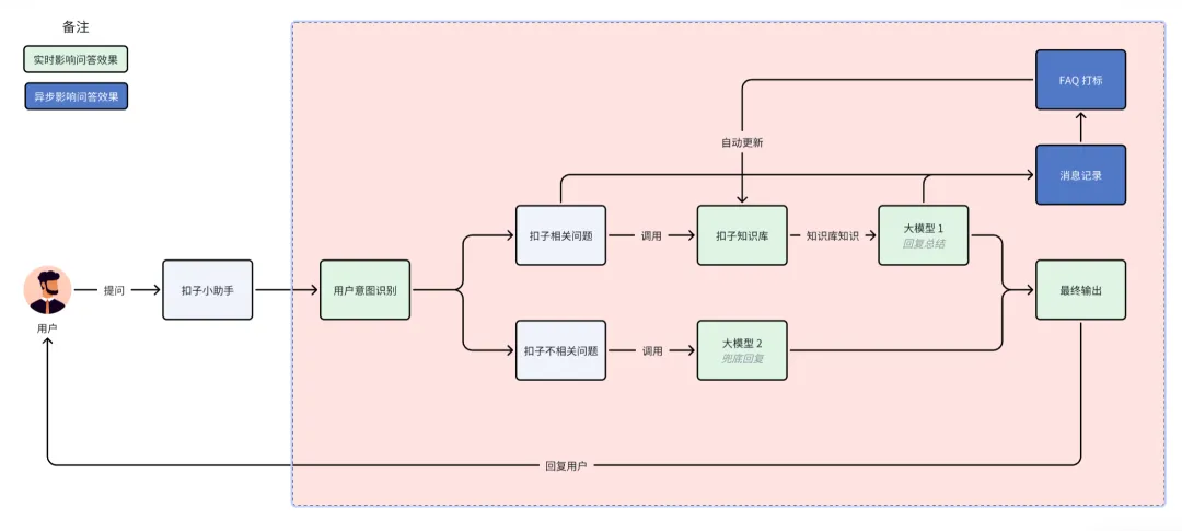 扣子为了让你能上手，煞费苦心  第5张