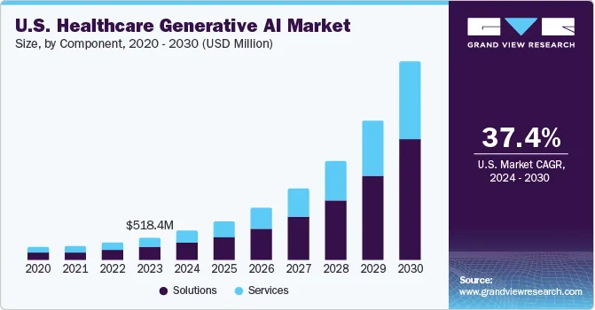 AI 医疗赛道最受关注的独角兽：5000万ARR、25亿估值，AI Scribe场景PMF已验证  第1张