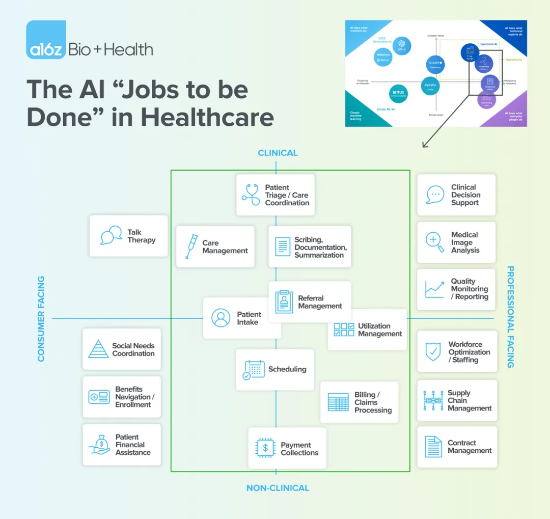 AI 医疗赛道最受关注的独角兽：5000万ARR、25亿估值，AI Scribe场景PMF已验证  第4张