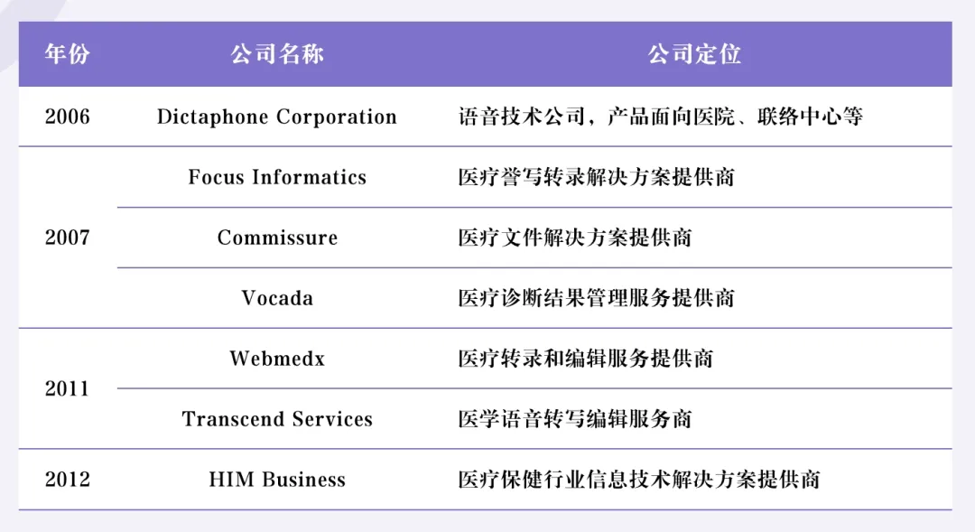 AI 医疗赛道最受关注的独角兽：5000万ARR、25亿估值，AI Scribe场景PMF已验证  第5张