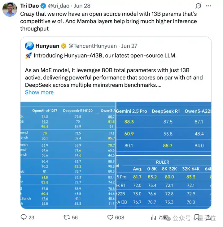 腾讯混元A13B用130亿参数达到千亿级效果，Flash Attention作者点赞  第1张