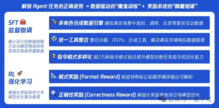 腾讯混元A13B用130亿参数达到千亿级效果，Flash Attention作者点赞  第6张