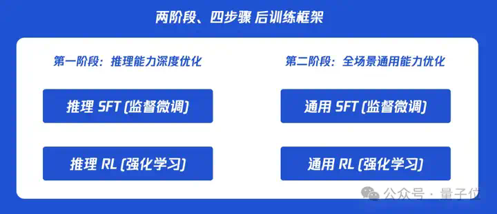 腾讯混元A13B用130亿参数达到千亿级效果，Flash Attention作者点赞  第5张