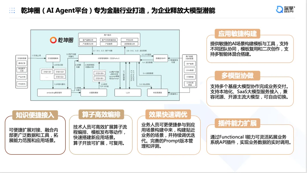AI金融创新实践｜上海「Open Day」圆满落幕  第3张