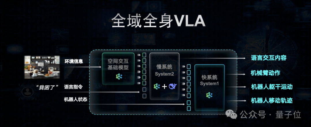 深圳又出了个智能机器人：DeepSeek加持，全球首款全域全身VLA  第4张
