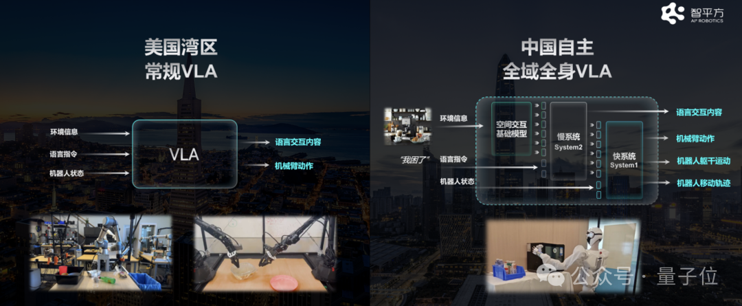 深圳又出了个智能机器人：DeepSeek加持，全球首款全域全身VLA  第3张