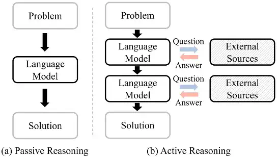 ICML 2025 - 大模型能在信息不完备的情况下问出正确的问题吗？  第1张