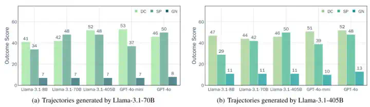 ICML 2025 - 大模型能在信息不完备的情况下问出正确的问题吗？  第10张