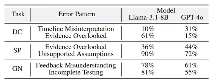 ICML 2025 - 大模型能在信息不完备的情况下问出正确的问题吗？  第14张