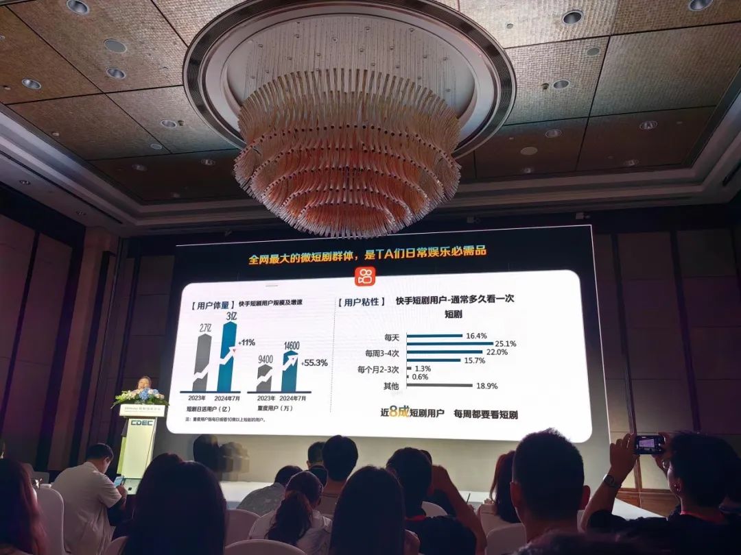 抖音、快手入局AI短剧，AI让制作成本降低四分之一  第2张