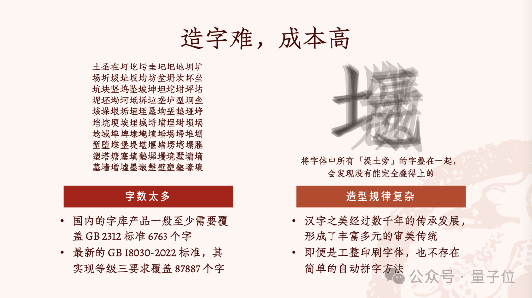 设计师+AI，3个月就能完成一套千字中文字库@智琮科技  第1张