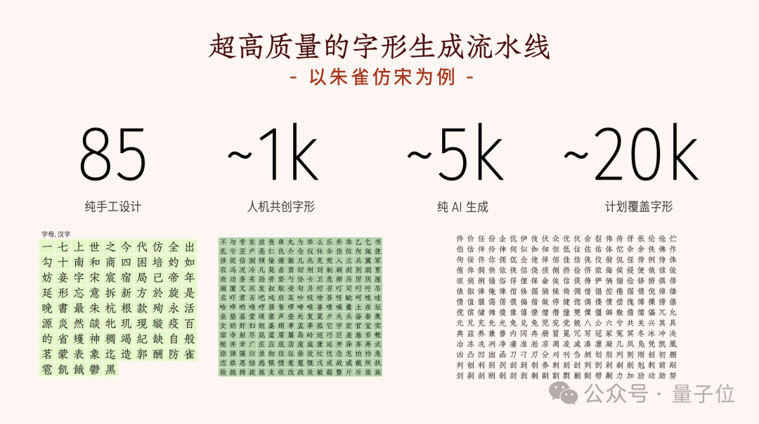 设计师+AI，3个月就能完成一套千字中文字库@智琮科技  第5张