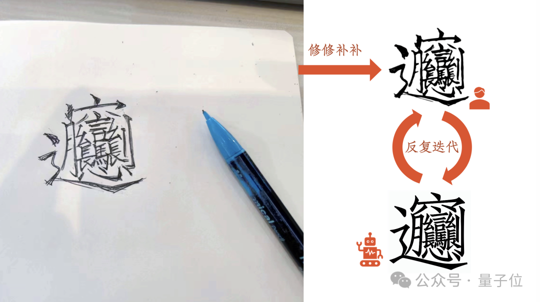 设计师+AI，3个月就能完成一套千字中文字库@智琮科技  第6张