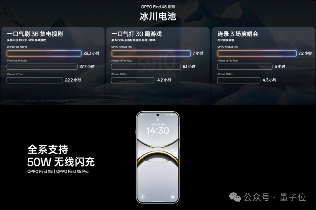 4199元起！OPPO新旗舰首发自研AI系统，随时随地一键问屏，Pro版还有iPhone 16同款物理快门  第4张