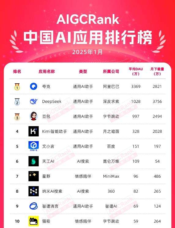 首款“AI+3D”女性恋爱手游公开，乙女游戏如何拥抱AI？  第5张