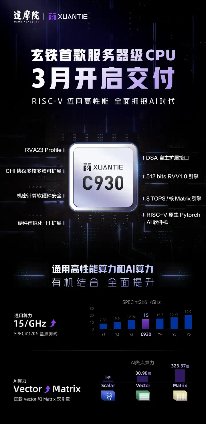 开源的胜利！RISC-V与AI今日全面「会师」  第2张