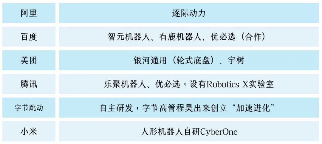 人形机器人公司「逐际动力」完成亿元A轮融资，多巨头领投  第3张