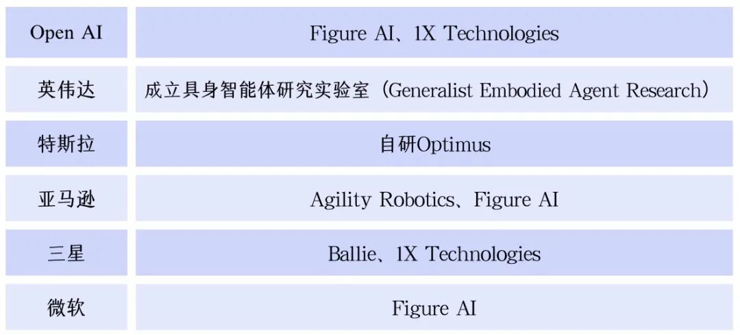 人形机器人公司「逐际动力」完成亿元A轮融资，多巨头领投  第4张