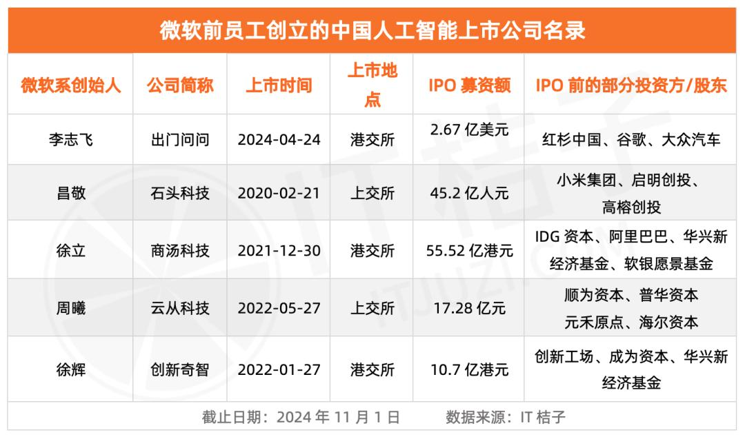 李开复发起的它，我愿称之为中国人工智能创业者的“摇篮”  第1张