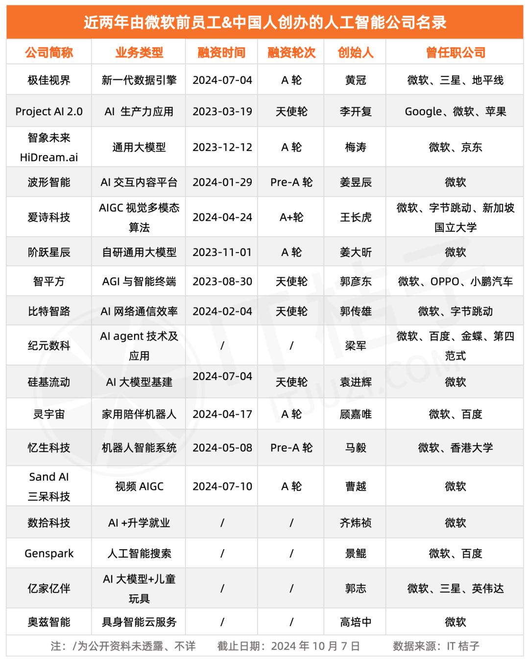 李开复发起的它，我愿称之为中国人工智能创业者的“摇篮”  第2张