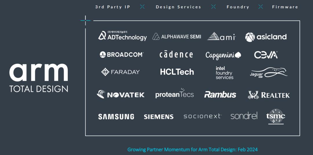 Arm 发布 Neoverse 新品：数据分析性能提升 196%，奠定未来计算及 AI 的基石  第4张