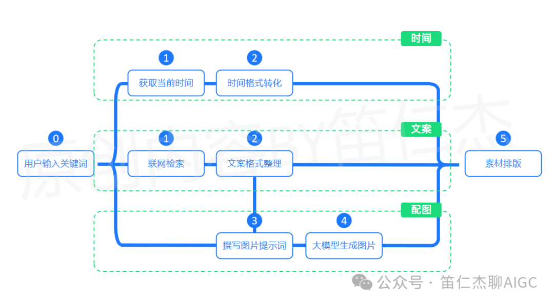 告别手动设计！如何用扣子工作流打造每日金句海报「生成器」  第2张