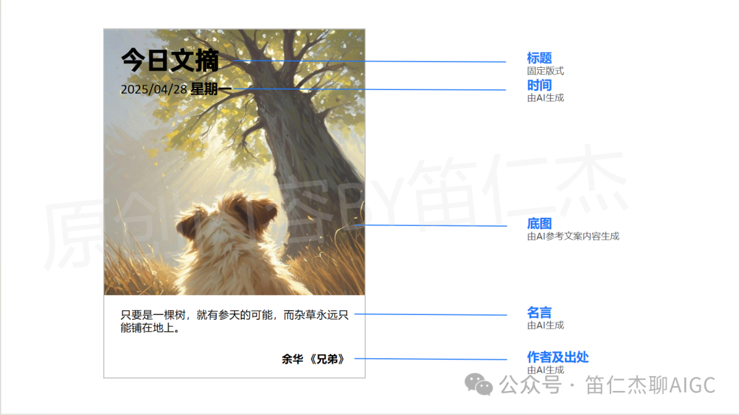 告别手动设计！如何用扣子工作流打造每日金句海报「生成器」  第1张