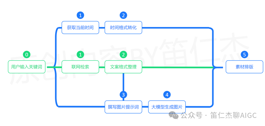 告别手动设计！如何用扣子工作流打造每日金句海报「生成器」  第8张