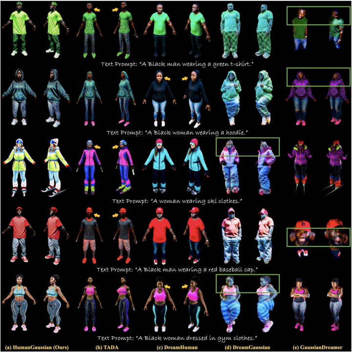 HumanGaussian开源：基于Gaussian Splatting，高质量 3D 人体生成新框架  第7张