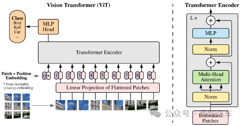 自动驾驶中的AI大模型中有哪些研究方向，与Transformer何干？  第3张