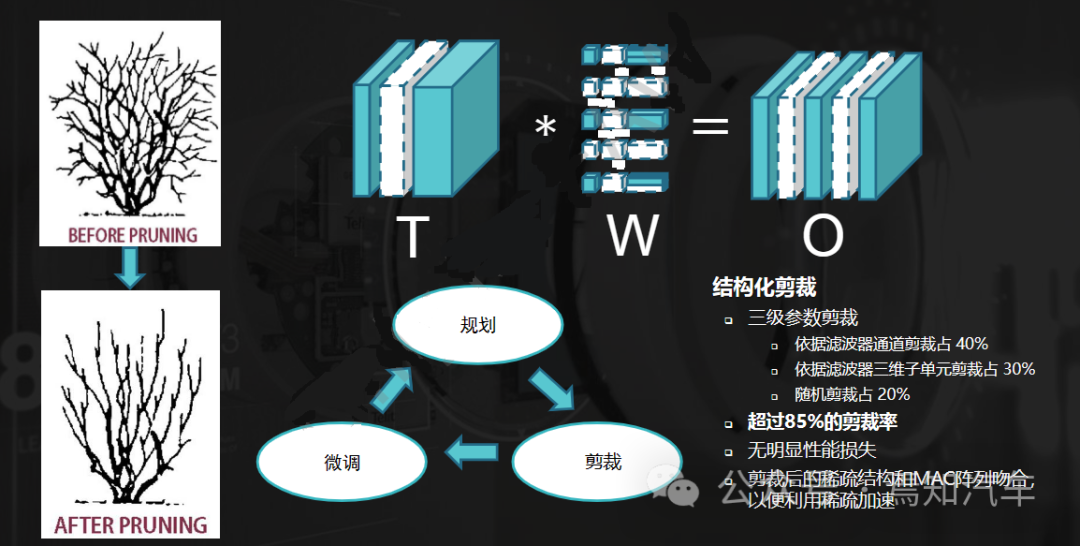 自动驾驶中的AI大模型中有哪些研究方向，与Transformer何干？  第5张
