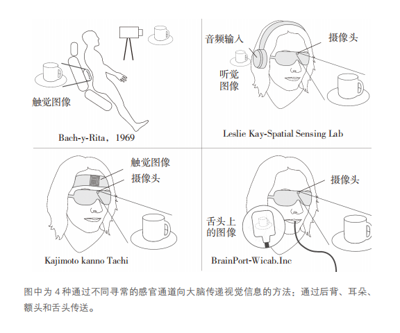 万字追问：人类需要AI，还是更需要自身AI化？  第2张