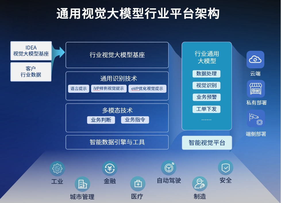 沈向洋，发了一个可以识别万物的大模型  第3张
