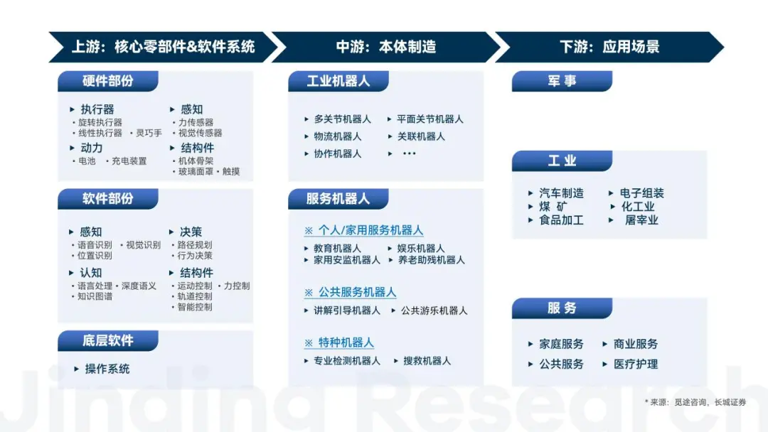 万字解读人形机器人：AI落地物理世界的最佳载体  第12张