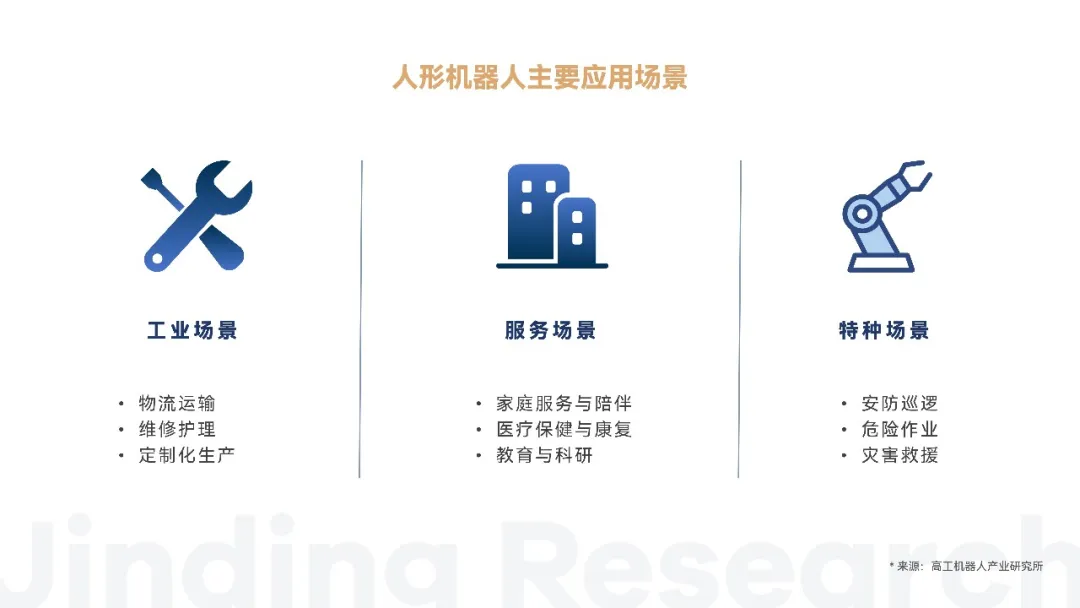 万字解读人形机器人：AI落地物理世界的最佳载体  第20张