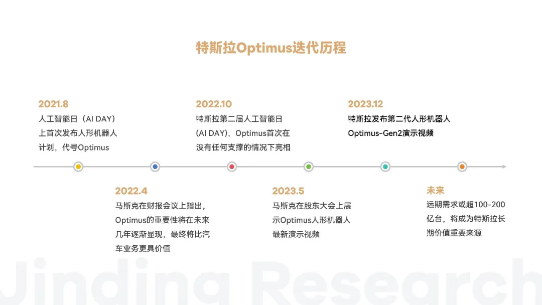 万字解读人形机器人：AI落地物理世界的最佳载体  第35张