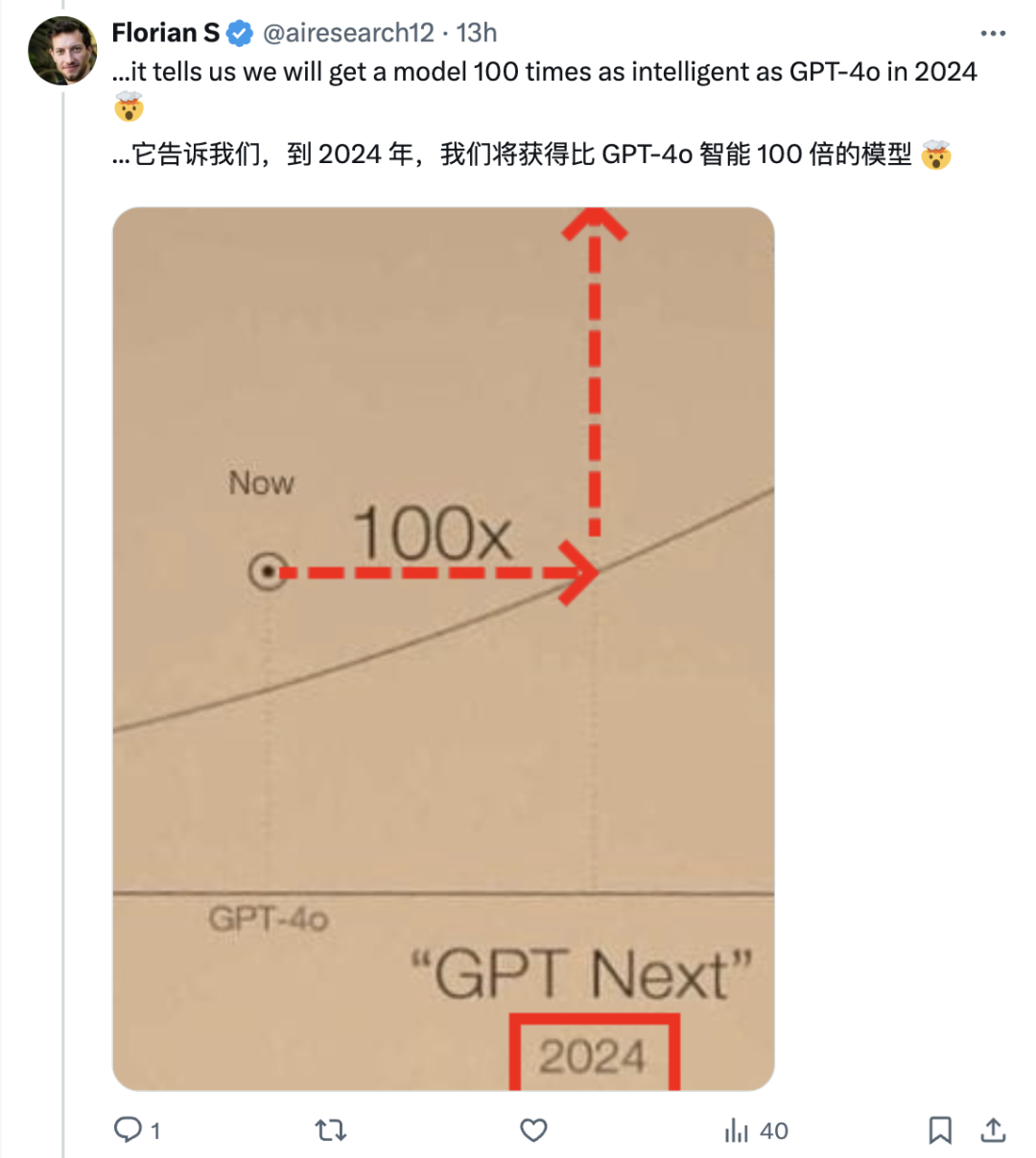 三星高管剧透GPT-5高达5万亿参数，OpenAI匿名模型上线  第5张