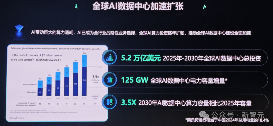 单机狂飙4万亿参数，国产AI「四大天王」首次合体！这台超节点鲨疯了  第3张