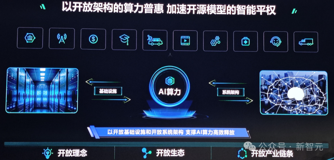 单机狂飙4万亿参数，国产AI「四大天王」首次合体！这台超节点鲨疯了  第10张